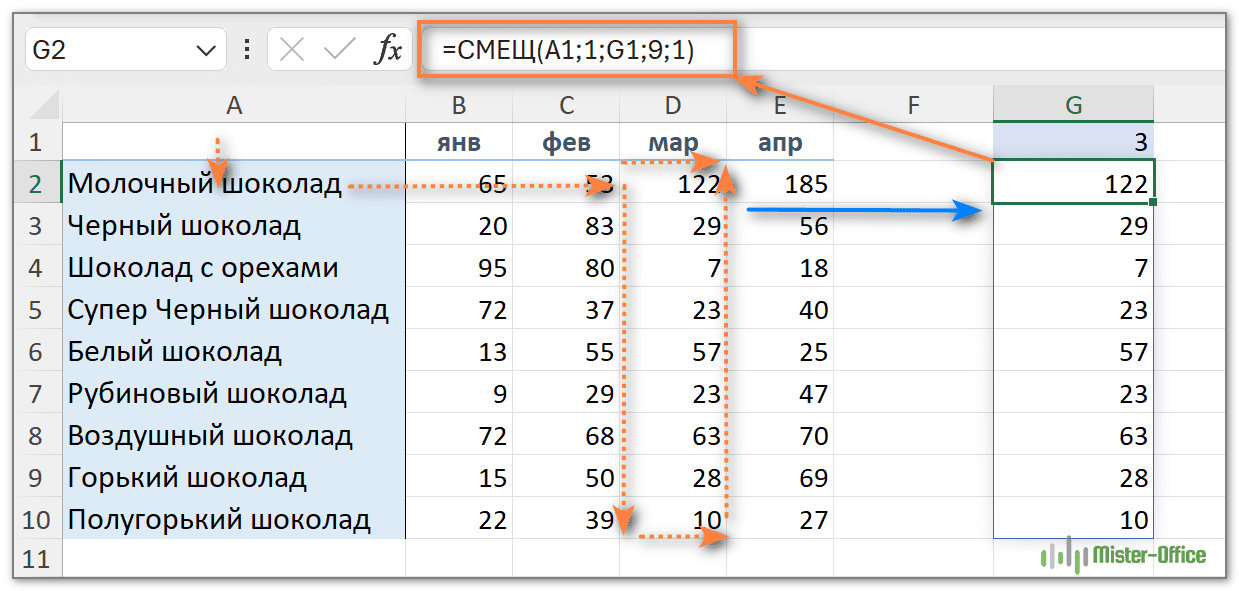 как возвратить диапазон при помощи формулы СМЕЩ