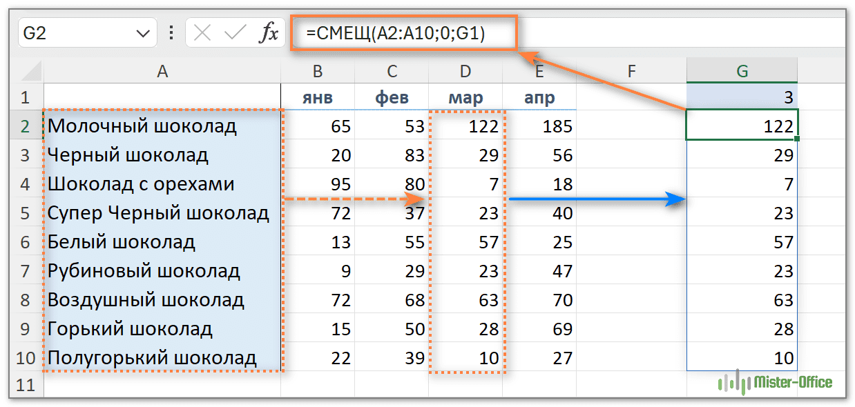 смещение диапазона 