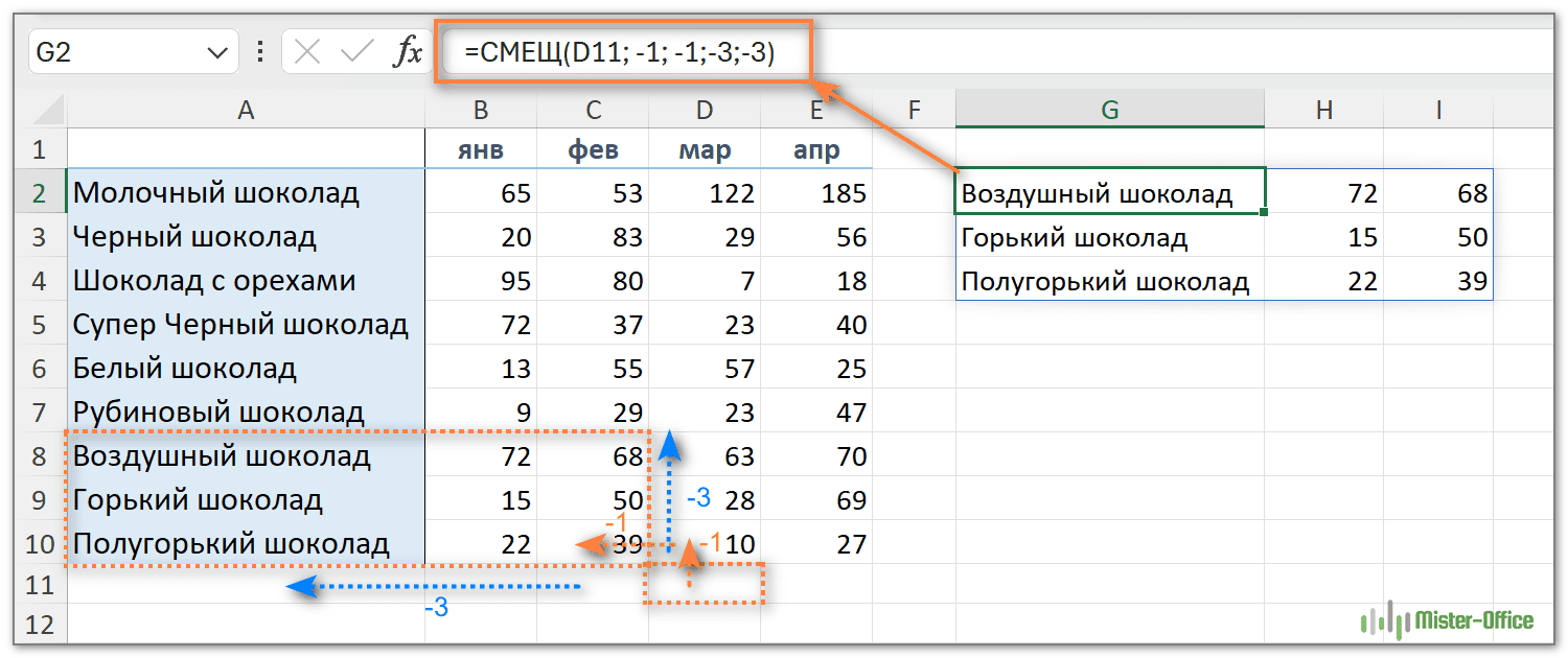 как возвратить диапазон из нескольких строк и столбцов при помощи формулы СМЕЩ