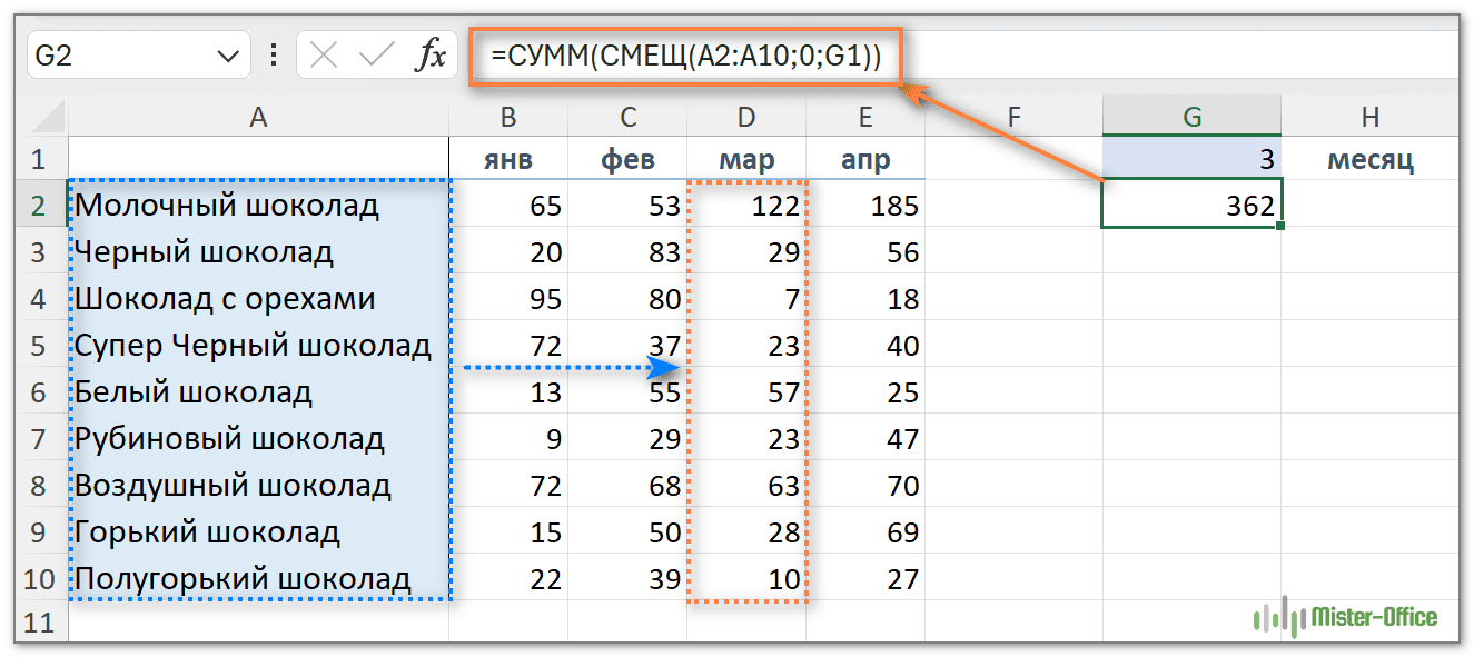 Формула СУММ+СМЕЩ