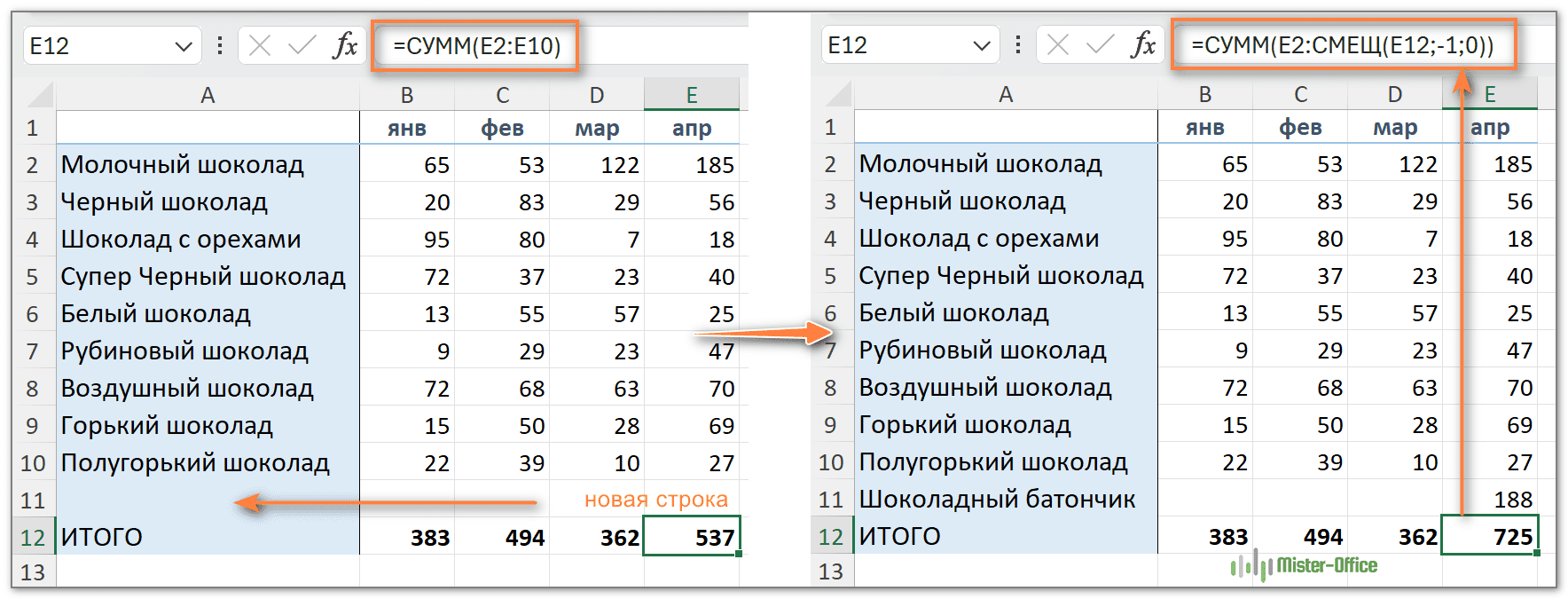 сумма в динамическом диапазоне