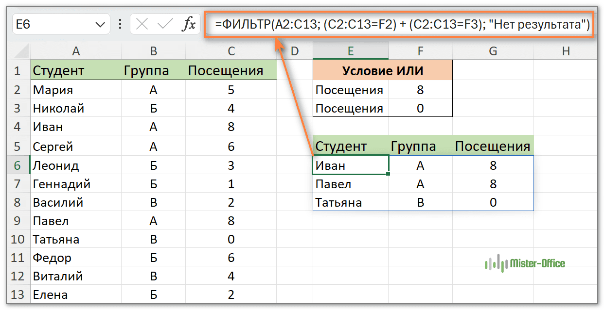 фильтр с несколькими условиями И