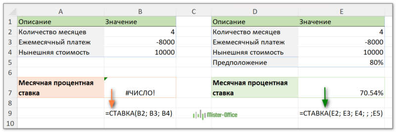 формула СТАВКА возвращает ошибку ЧИСЛО