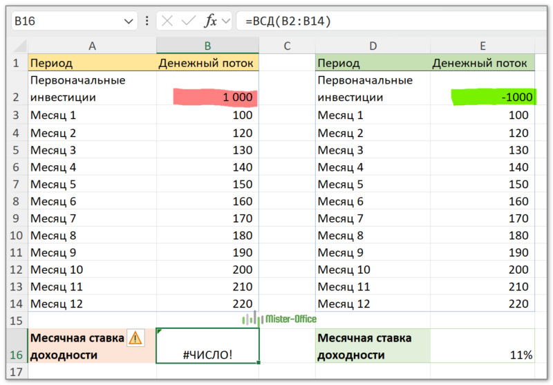 формула всд в excel выдает ошибку ЧИСЛО