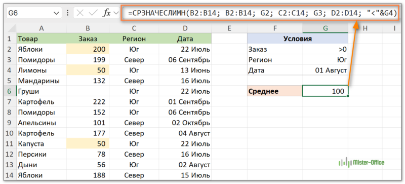 СРЗНАЧЕСЛИМН (AVERAGEIFS) пример