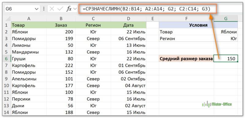 среднее в Excel по двум условиям