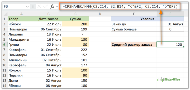 СРЗНАЧЕСЛИМН с логическими операторами