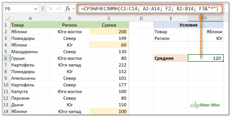 СРЗНАЧЕСЛИМН с подстановочными знаками