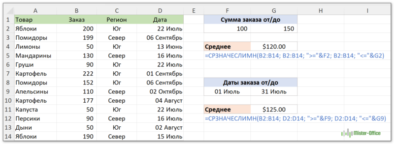 среднее в интервале значений от до