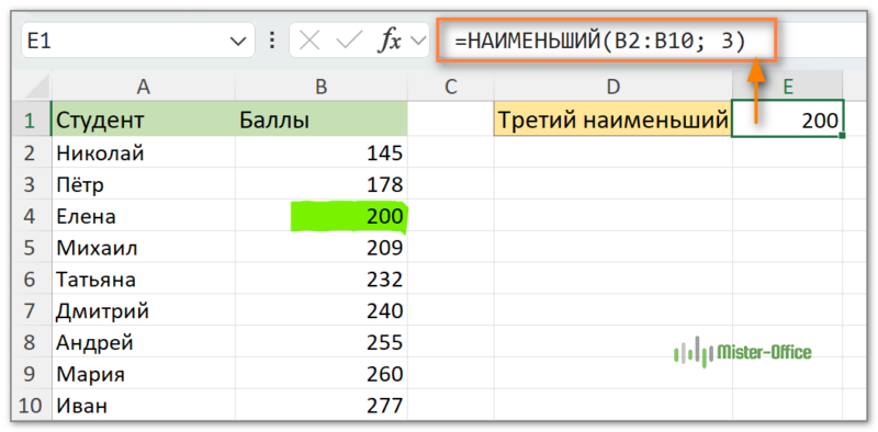 формула наименьшего значения в excel