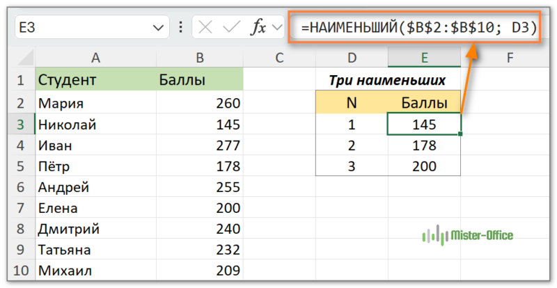 извлечь несколько самых наименьших значений Excel