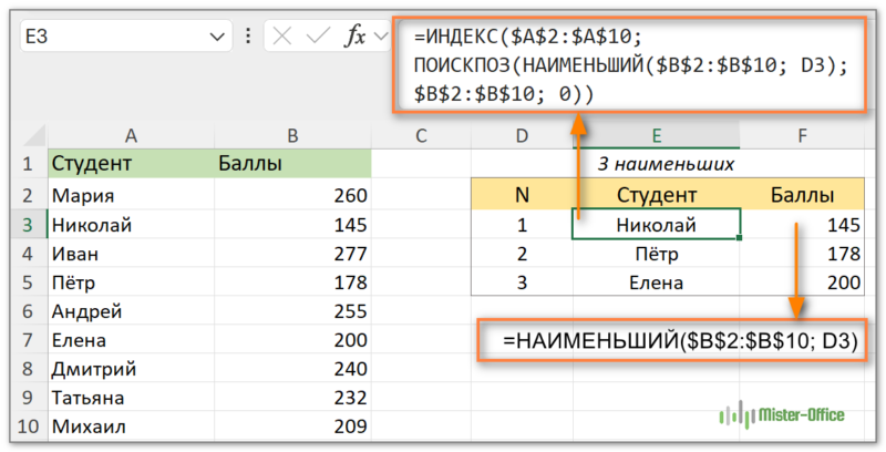 как извлечь данные,связанные с наименьшими значениями в Excel