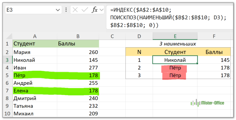 извлечь наименьшие числа с дубликатами