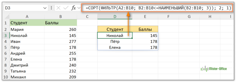 использование ФИЛЬТР при поиске наименьших значений в Excel