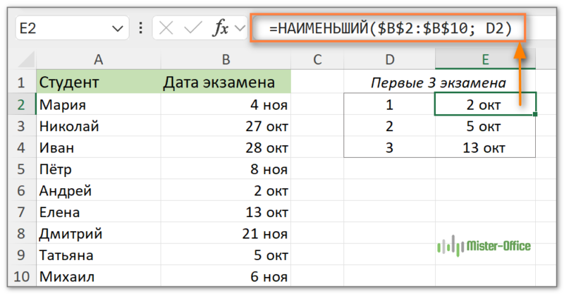 Формула НАИМЕНЬШИЙ для дат и времени