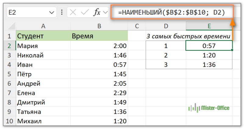 выбрать самое короткое время