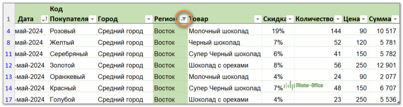 показаны только зеленые ячейки