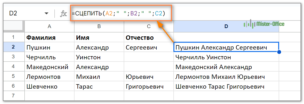 функция СЦЕПИТЬ в Гугл таблицах