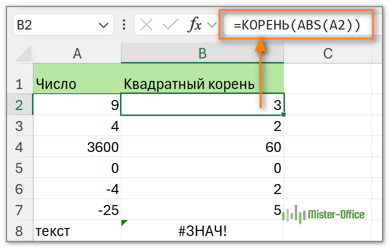 как можно вычислить квадратный корень из отрицательного числа