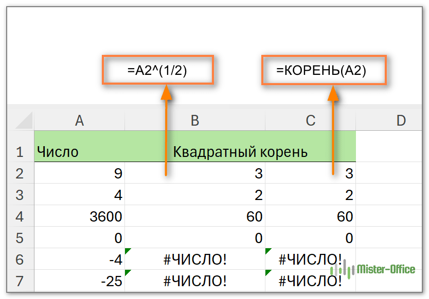 квадратный корень в excel формула