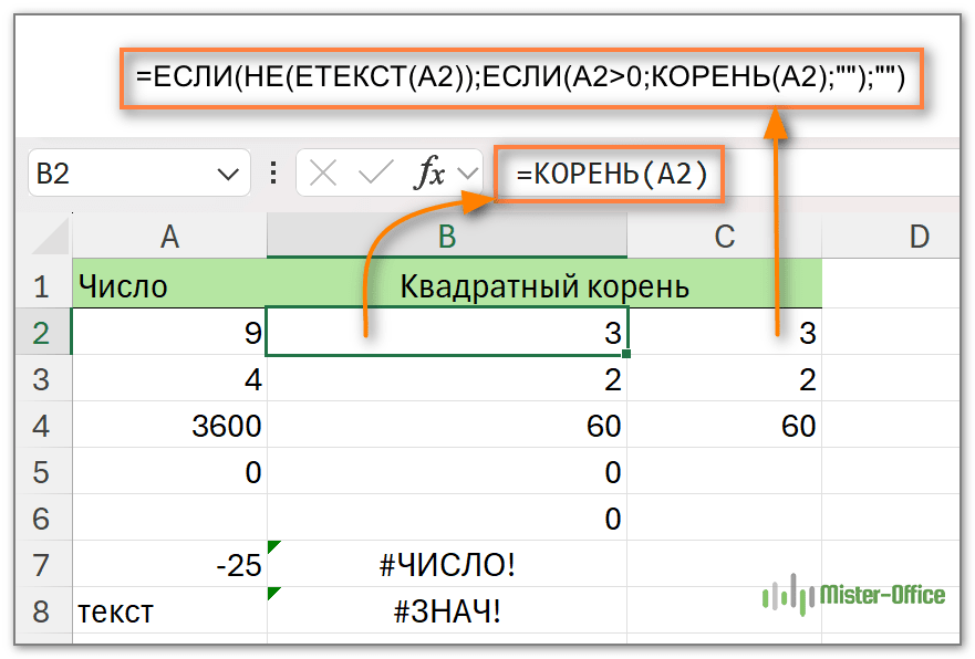 как убрать ошибки в формуле корня Excel