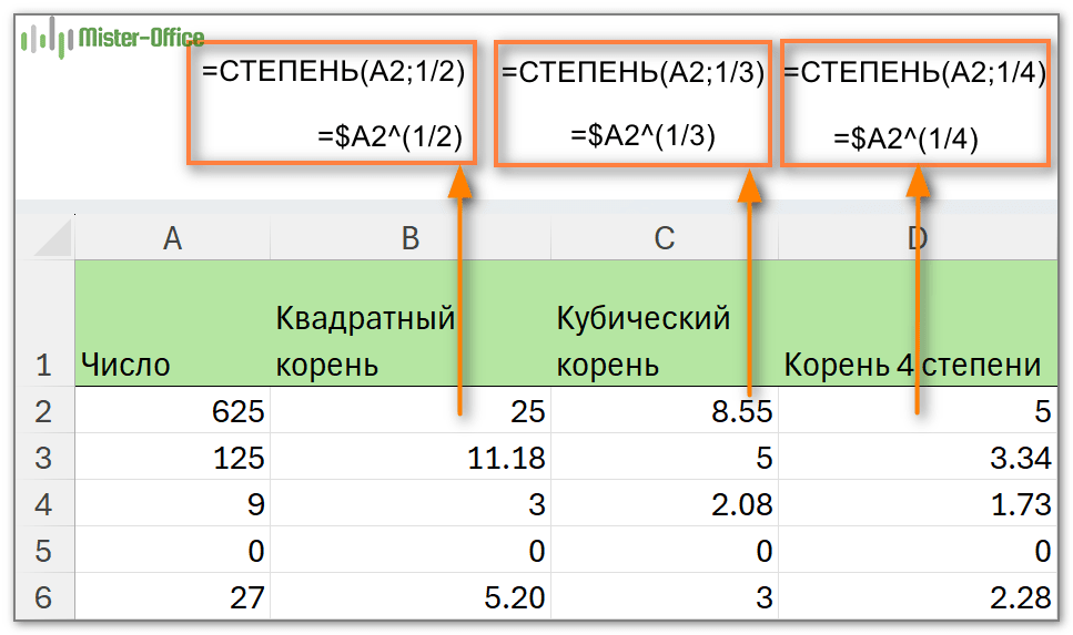 квадратный, кубический и корень 4 степени при помощи формулы СТЕПЕНЬ